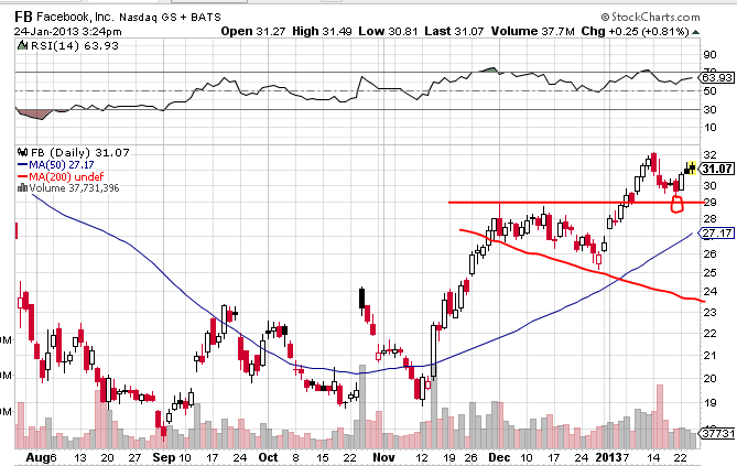 Quo Vadis Dax 2013 - Up, dank Liquidität 572357