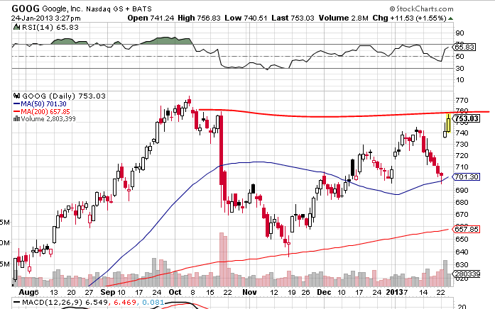 Quo Vadis Dax 2013 - Up, dank Liquidität 572359