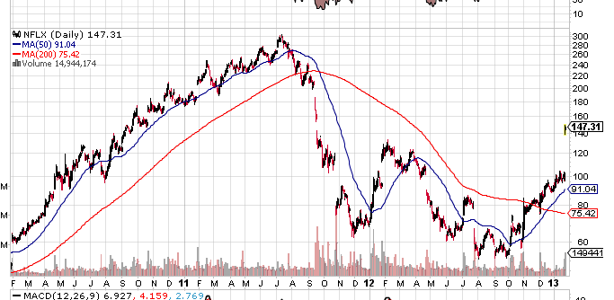 Quo Vadis Dax 2013 - Up, dank Liquidität 572363