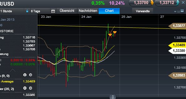 Quo Vadis Dax 2013 - Up, dank Liquidität 572366