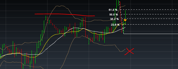 Quo Vadis Dax 2013 - Up, dank Liquidität 572369