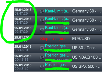 Quo Vadis Dax 2013 - Up, dank Liquidität 572530