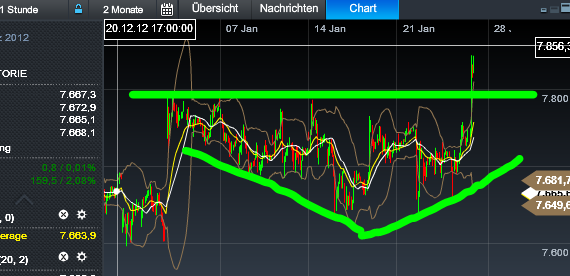Quo Vadis Dax 2013 - Up, dank Liquidität 572536