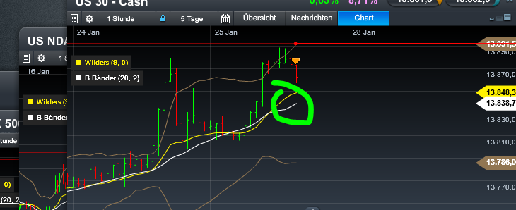 Quo Vadis Dax 2013 - Up, dank Liquidität 572601