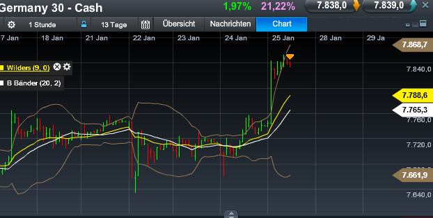 Quo Vadis Dax 2013 - Up, dank Liquidität 572603