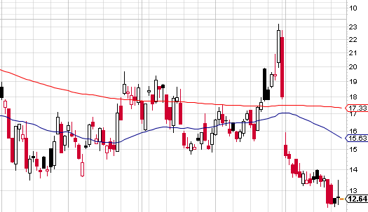 Quo Vadis Dax 2013 - Up, dank Liquidität 572614