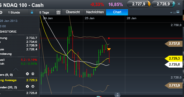 Quo Vadis Dax 2013 - Up, dank Liquidität 572616