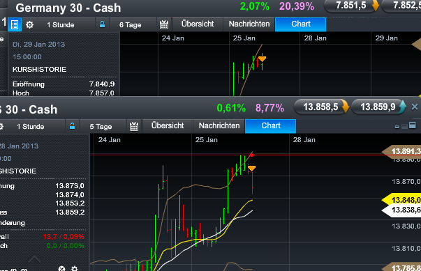 Quo Vadis Dax 2013 - Up, dank Liquidität 572617