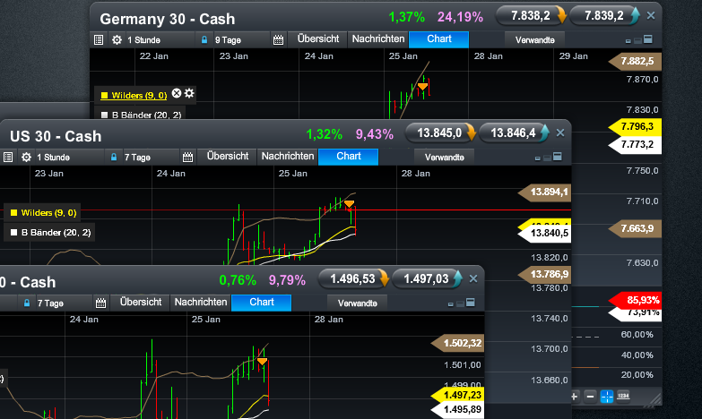 Quo Vadis Dax 2013 - Up, dank Liquidität 572640