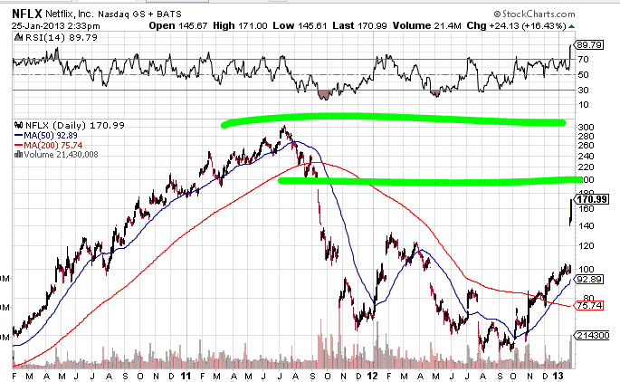 Quo Vadis Dax 2013 - Up, dank Liquidität 572720