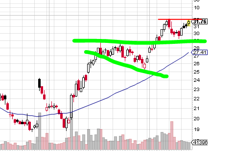 Quo Vadis Dax 2013 - Up, dank Liquidität 572730