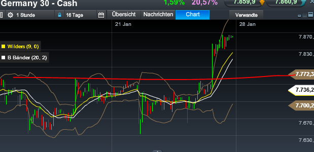 Quo Vadis Dax 2013 - Up, dank Liquidität 572736