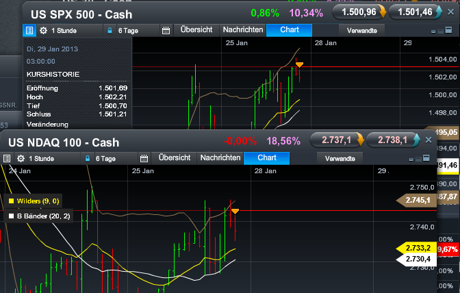 Quo Vadis Dax 2013 - Up, dank Liquidität 572741