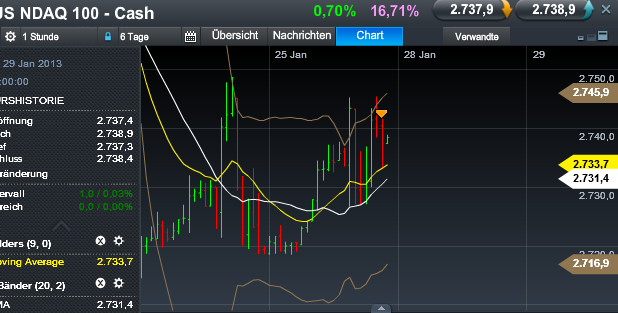 Quo Vadis Dax 2013 - Up, dank Liquidität 572750