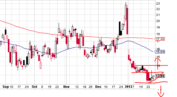 Quo Vadis Dax 2013 - Up, dank Liquidität 572758