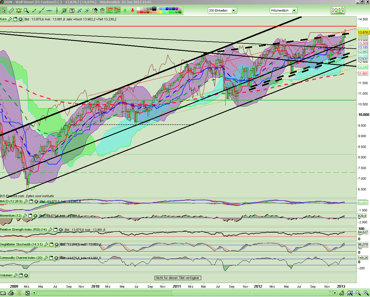 QV ultimate (unlimited) 572759