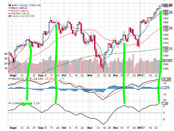 Quo Vadis Dax 2013 - Up, dank Liquidität 572797