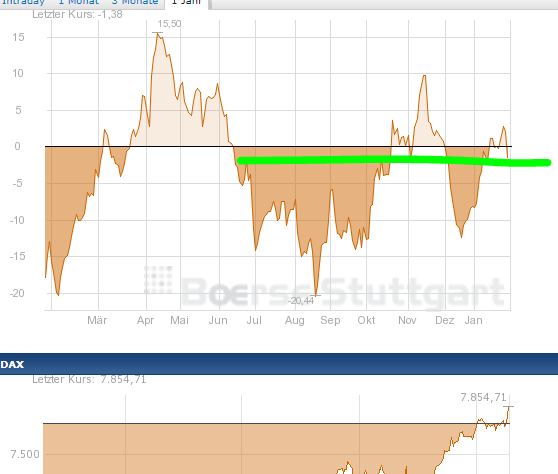 Antizykliker-Thread - v2.0 572800
