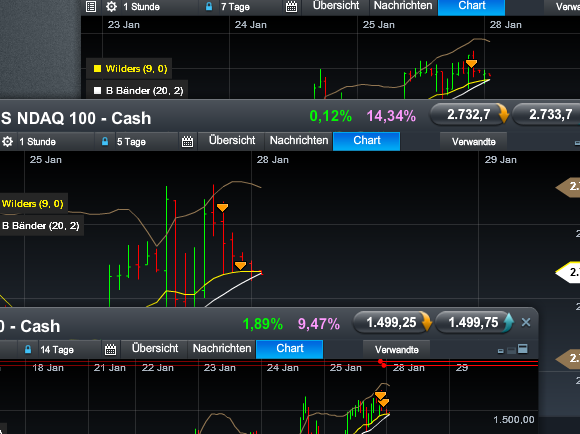 Quo Vadis Dax 2013 - Up, dank Liquidität 573107