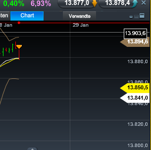 Quo Vadis Dax 2013 - Up, dank Liquidität 573165