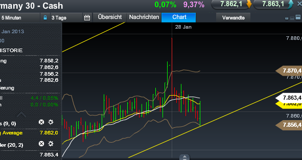Quo Vadis Dax 2013 - Up, dank Liquidität 573168