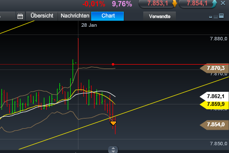 Quo Vadis Dax 2013 - Up, dank Liquidität 573171
