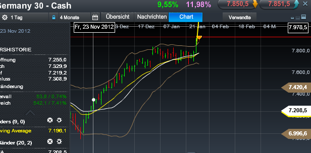 Quo Vadis Dax 2013 - Up, dank Liquidität 573281