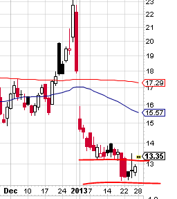 QV ultimate (unlimited) 573326