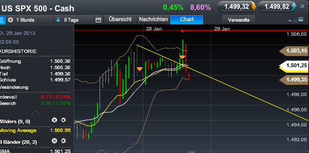 Quo Vadis Dax 2013 - Up, dank Liquidität 573336