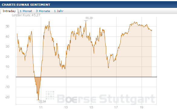 Quo Vadis Dax 2013 - Up, dank Liquidität 573418