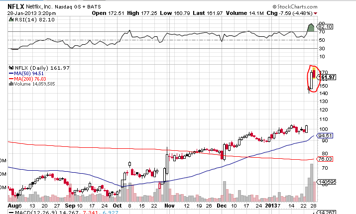 Quo Vadis Dax 2013 - Up, dank Liquidität 573438