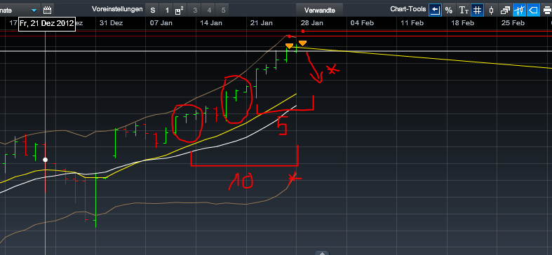 Quo Vadis Dax 2013 - Up, dank Liquidität 573449