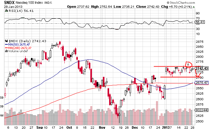 Quo Vadis Dax 2013 - Up, dank Liquidität 573461