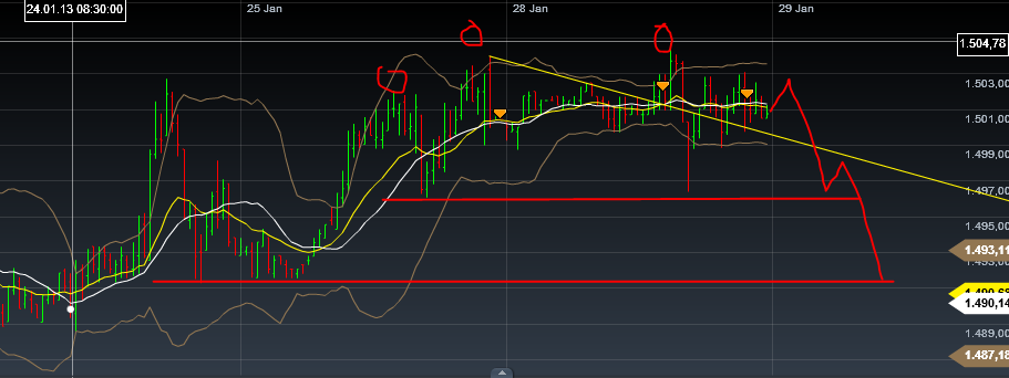Quo Vadis Dax 2013 - Up, dank Liquidität 573486