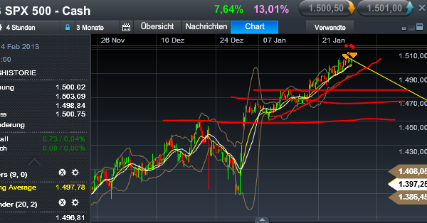 Quo Vadis Dax 2013 - Up, dank Liquidität 573490