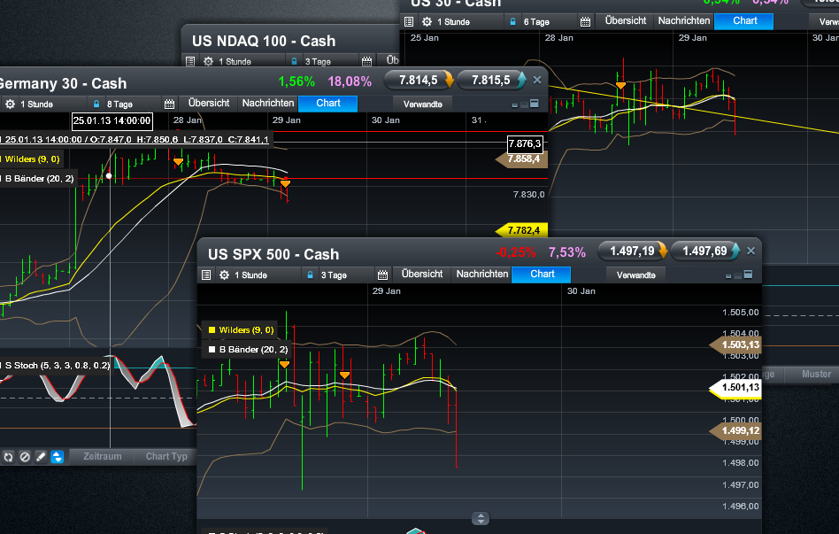 Quo Vadis Dax 2013 - Up, dank Liquidität 573590
