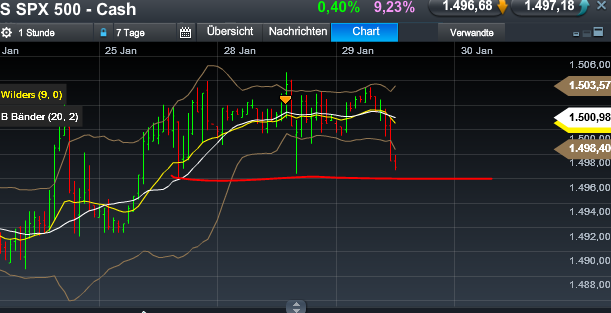 Quo Vadis Dax 2013 - Up, dank Liquidität 573598
