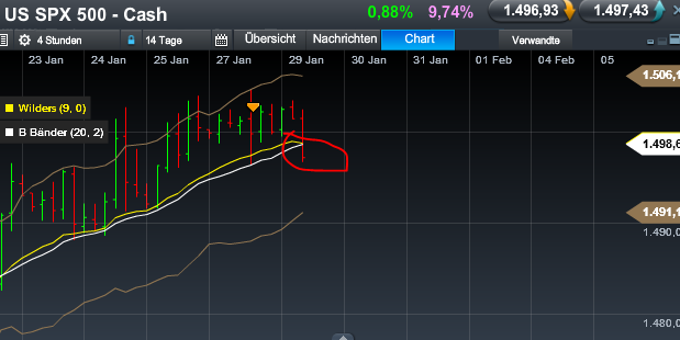 Quo Vadis Dax 2013 - Up, dank Liquidität 573599