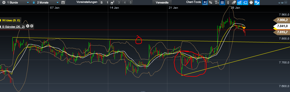 Quo Vadis Dax 2013 - Up, dank Liquidität 573606