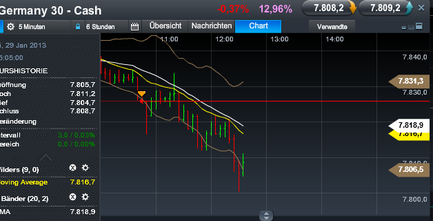 Quo Vadis Dax 2013 - Up, dank Liquidität 573609