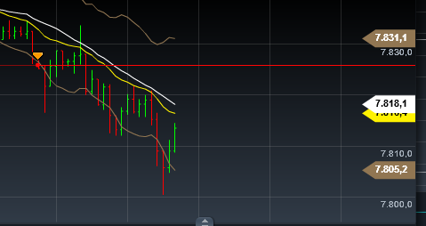 Quo Vadis Dax 2013 - Up, dank Liquidität 573610