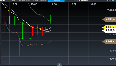 Quo Vadis Dax 2013 - Up, dank Liquidität 573653