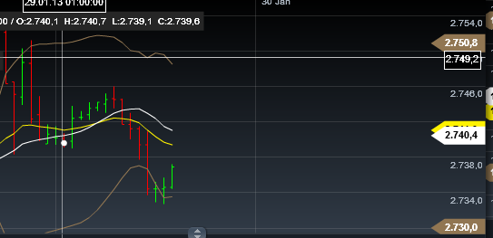 Quo Vadis Dax 2013 - Up, dank Liquidität 573655