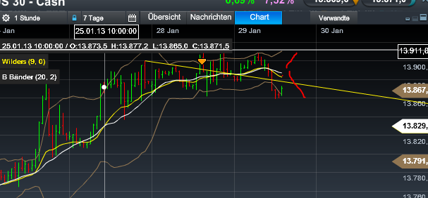 Quo Vadis Dax 2013 - Up, dank Liquidität 573656