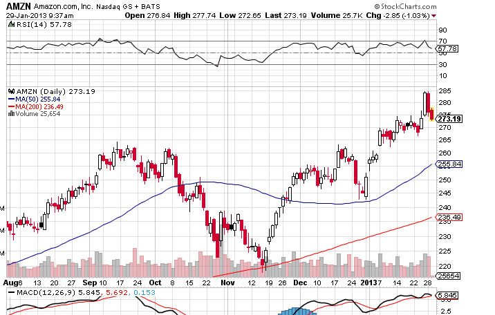 Quo Vadis Dax 2013 - Up, dank Liquidität 573694
