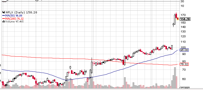 Quo Vadis Dax 2013 - Up, dank Liquidität 573697