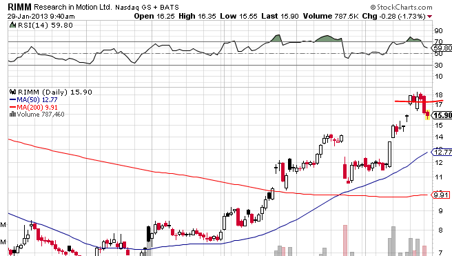 Quo Vadis Dax 2013 - Up, dank Liquidität 573699
