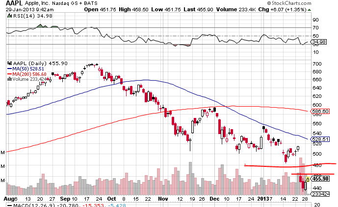 Quo Vadis Dax 2013 - Up, dank Liquidität 573700