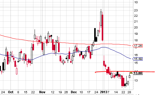 Quo Vadis Dax 2013 - Up, dank Liquidität 573701