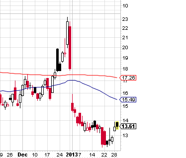 Quo Vadis Dax 2013 - Up, dank Liquidität 573708